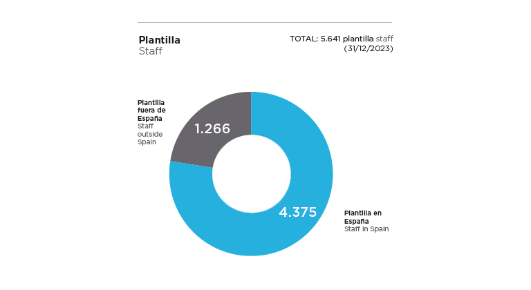 Plantilla2023ok2