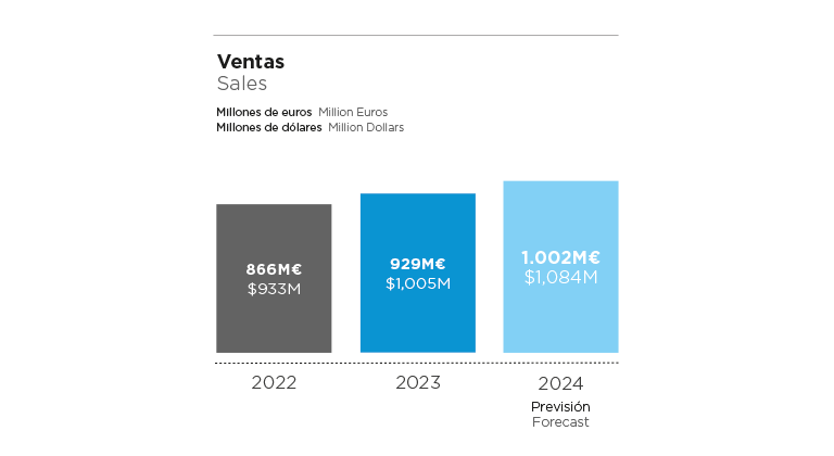 Ventas