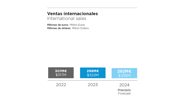 Ventas_Int