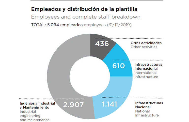 comsa-cifras-plantilla